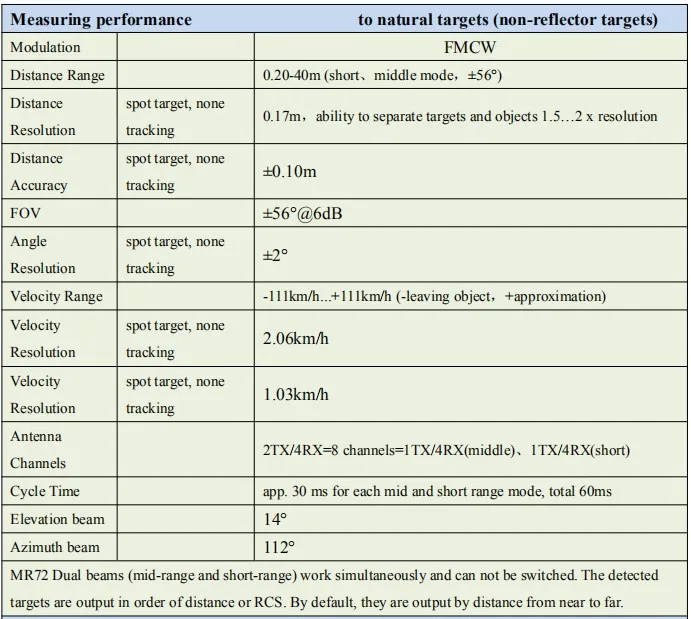 77GHz Long Range Radar for Drone Uav Collision Avoidance, Pixhawk Flight Controller