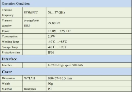 77GHz Radar Sensor for Obstacle Avoidance in Surveying and Mapping