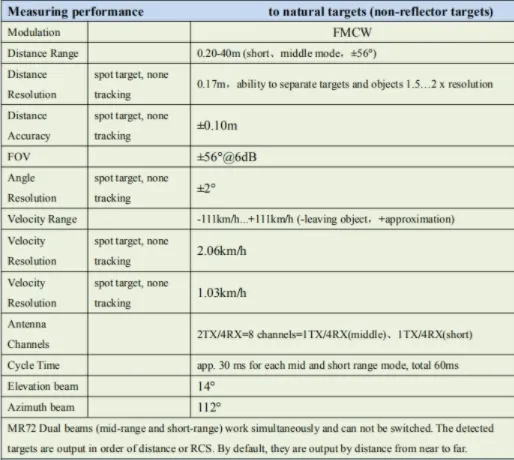 77GHz Radar Sensor for Obstacle Avoidance in Surveying and Mapping