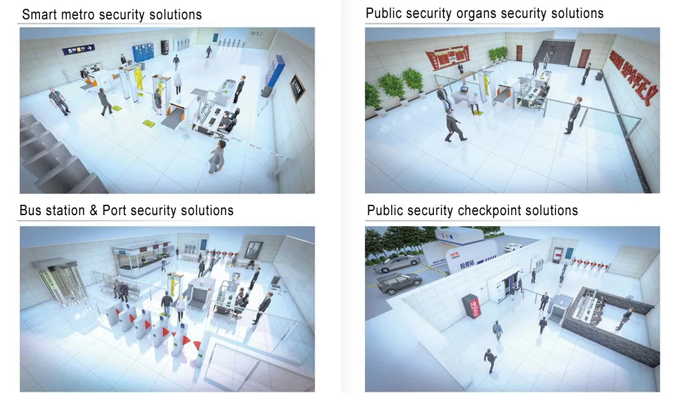 Fixed Type Vehicle Radiation Monitoring and surveillance System for Environment Radiation Monitoring