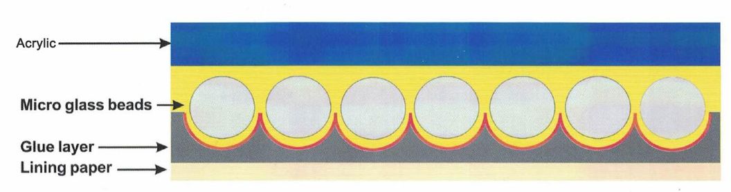 Magenta Color Acrylic Advertisement / Commercial Grade Reflective Sheeting/Film/Material (TM3200)