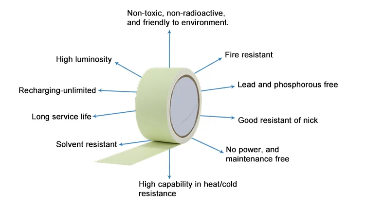 Factory Price Photoluminescent Self-Adhesive Vinyls