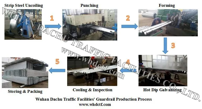 Q345 Steel W Beam Guardrail Crash Barrier Chinese Manufacturer