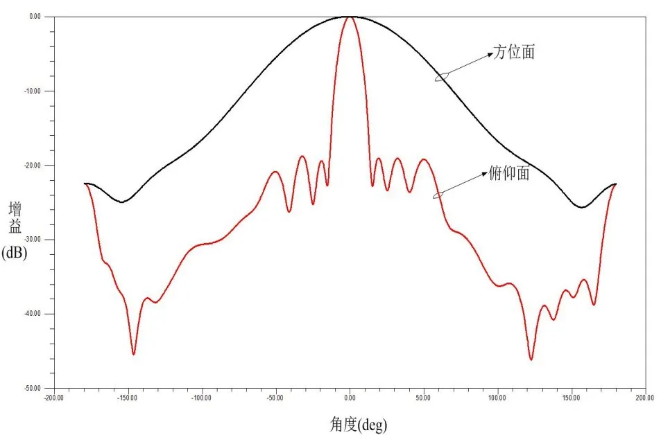 Sp70c Industrial Radar Sensor for Collision Avoidance