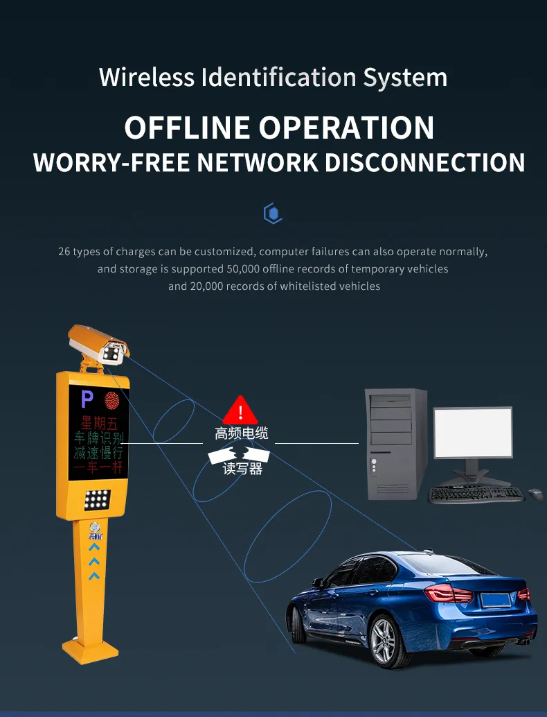 Vehicle Camera Automatic Display Monitor Pedestal Control License Plate Recognition