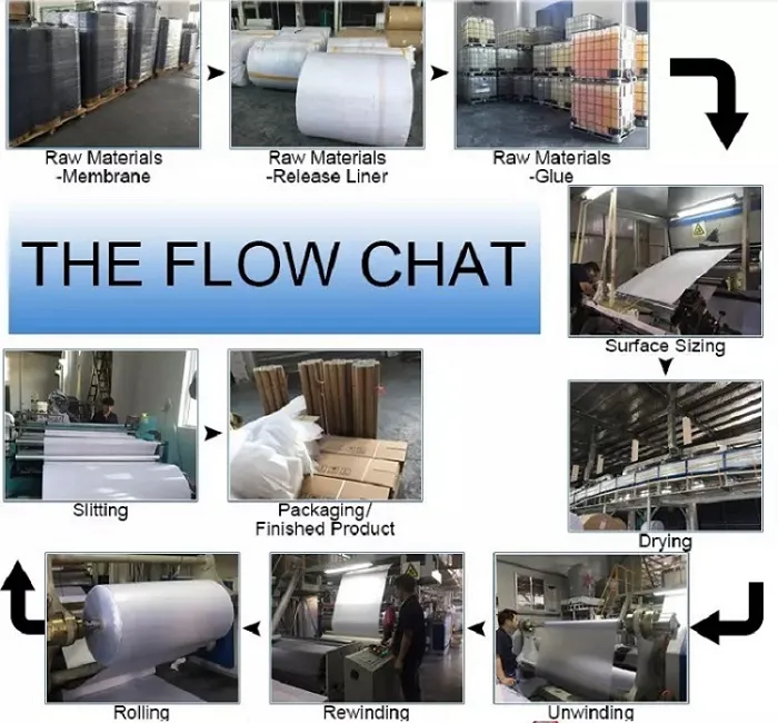 Wholesale 3100/3200 Pet/Acrylic Material Self Adhesive Reflective Sign Sheeting Roll