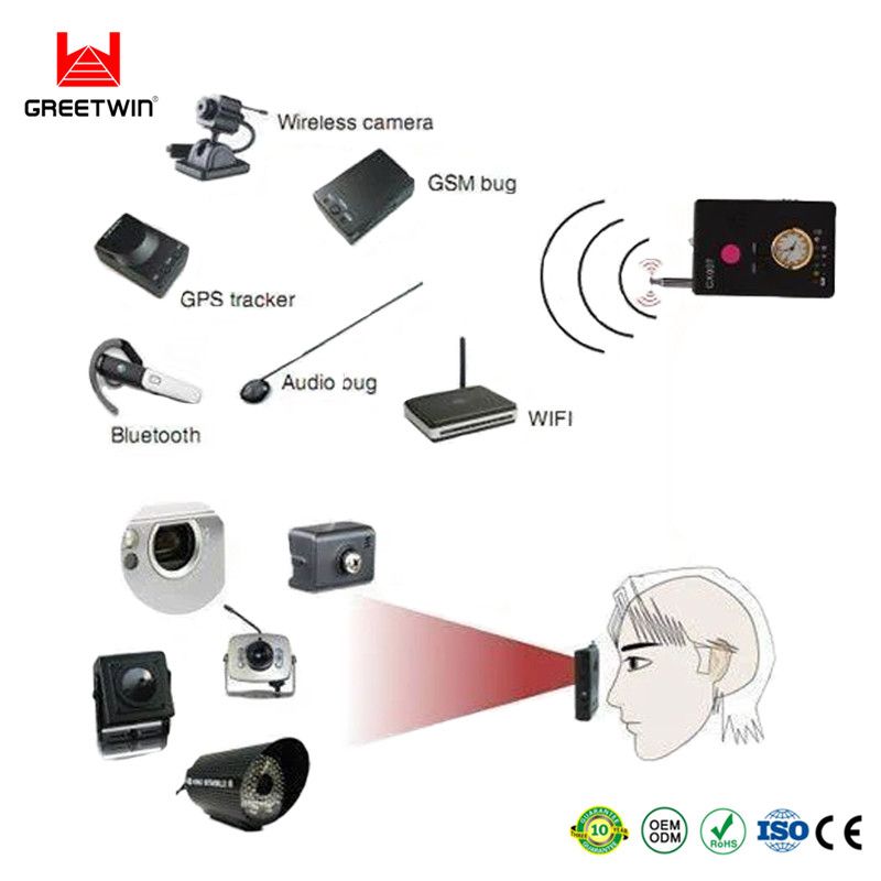 Wireless RF Signal Detector, Camera Bug Detector, Listen Bug Detector for Protecting Privacy